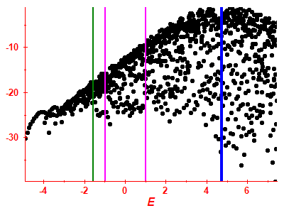 Strength function log